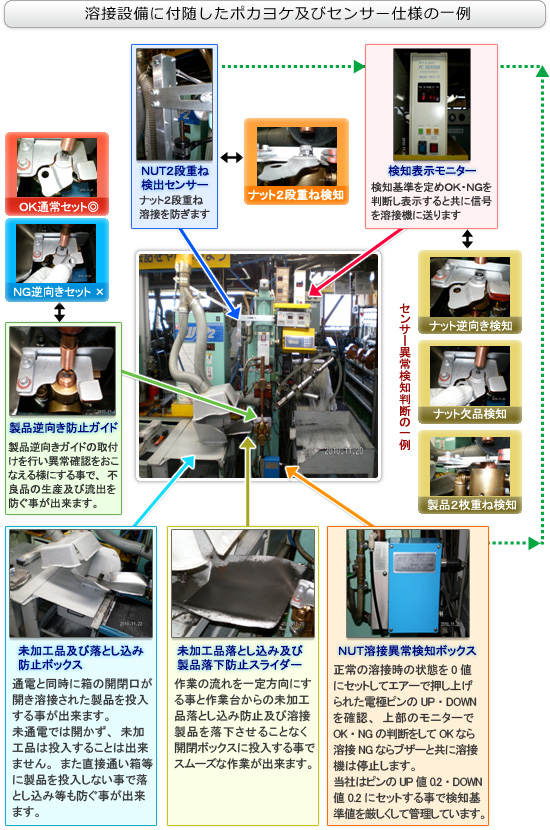 �n�ڐݔ��ɕt�������|�J���P�y�уZ���T�[�g�p�̈��